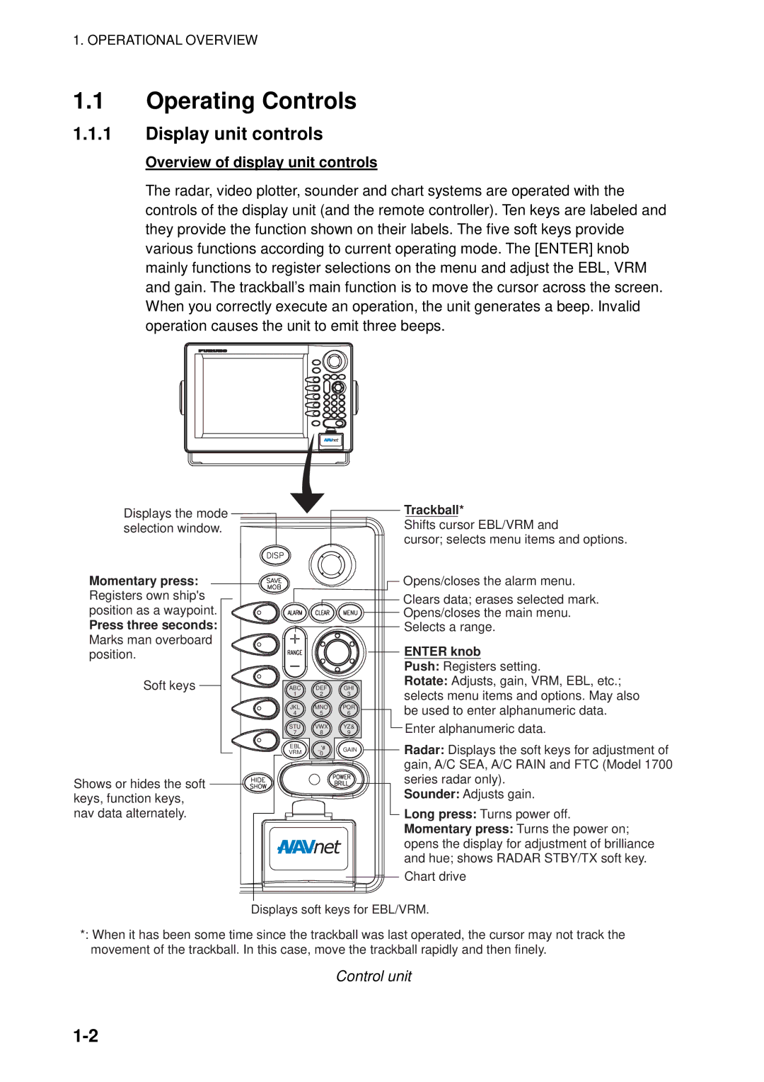 Furuno 1823C manual Operating Controls, Display unit controls, Overview of display unit controls, Control unit 