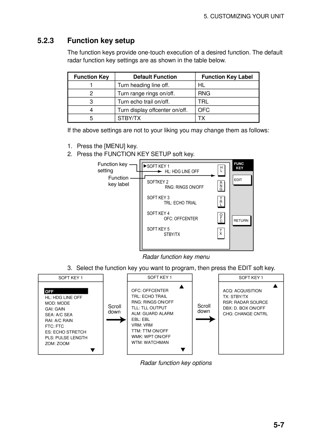 Furuno 1823C manual Function key setup, Radar function key menu, Radar function key options 