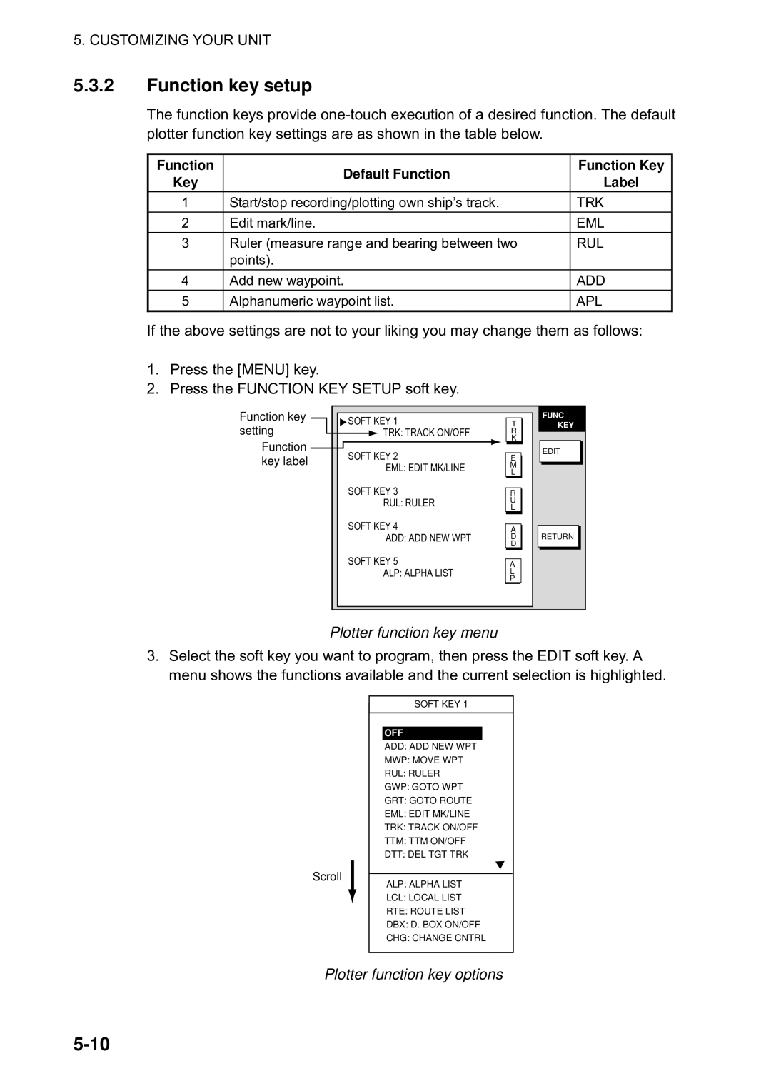 Furuno 1823C manual Plotter function key menu, Plotter function key options, Function Default Function Function Key Label 