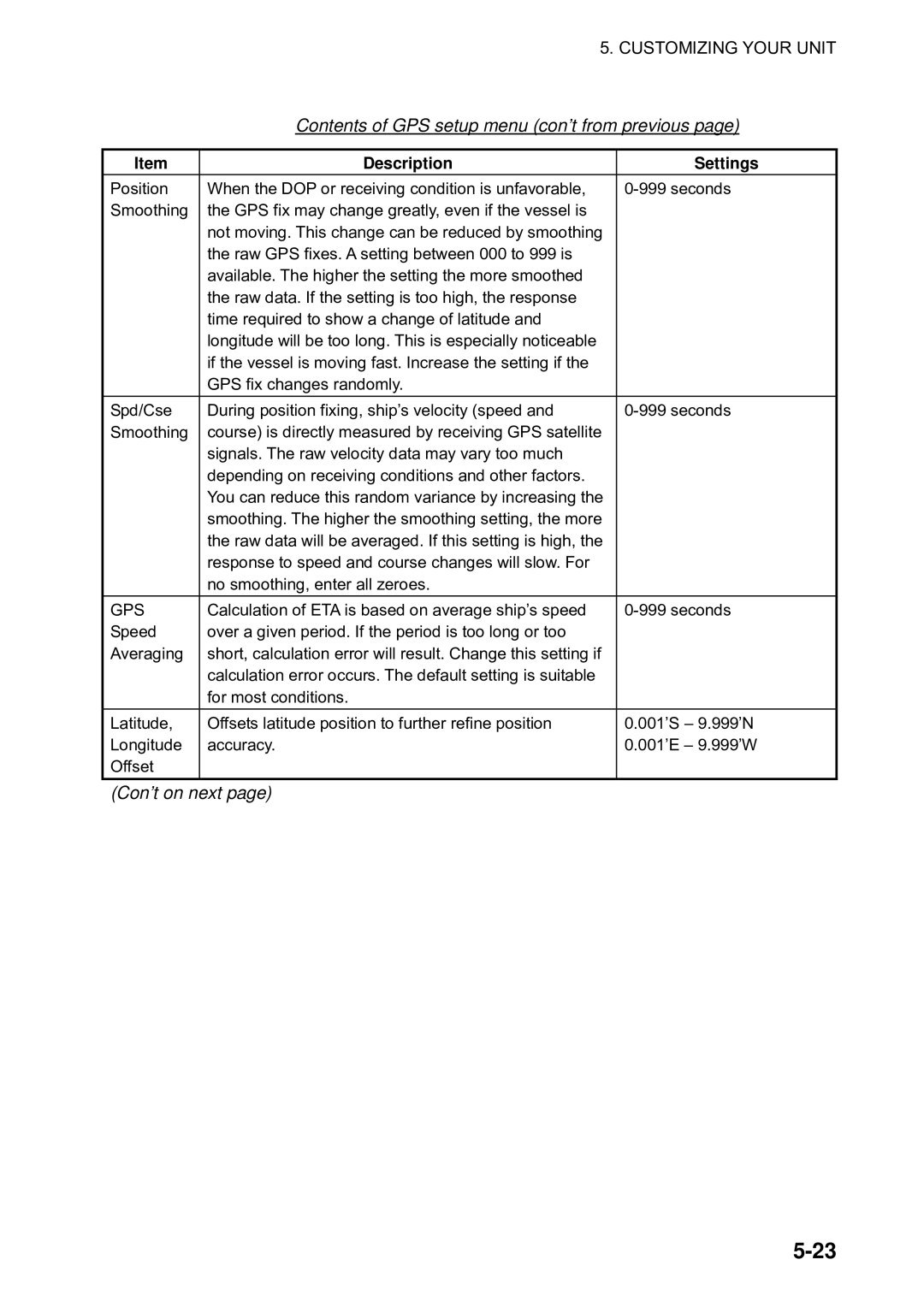 Furuno 1823C manual Contents of GPS setup menu con’t from previous 