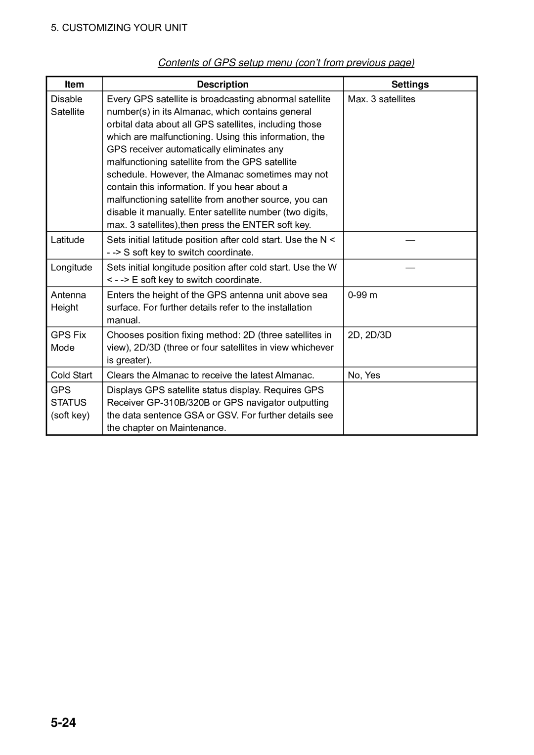 Furuno 1823C manual Status 