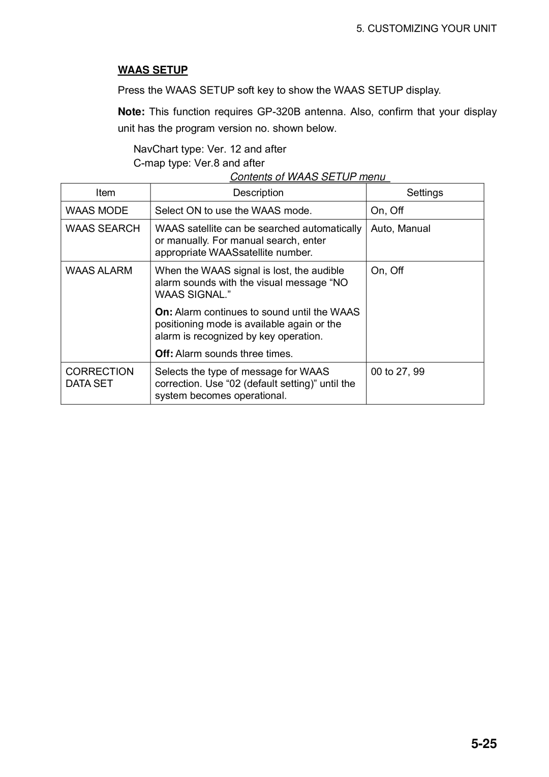 Furuno 1823C manual Contents of Waas Setup menu 