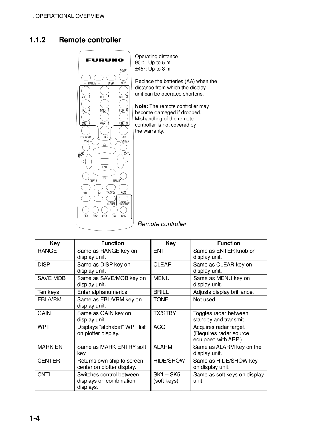 Furuno 1823C manual Remote controller, Key Function 