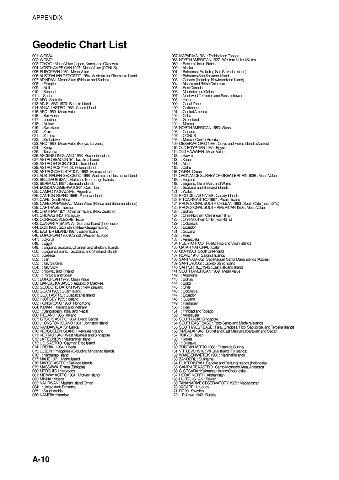 Furuno 1823C manual Geodetic Chart List 