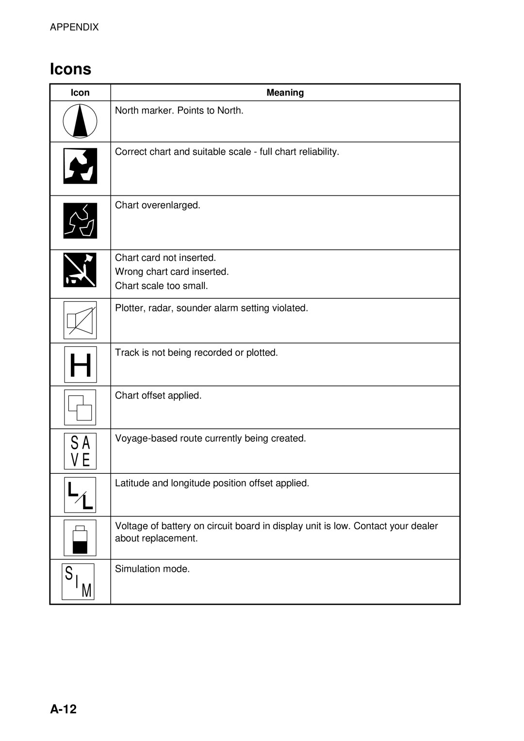 Furuno 1823C Icons, North marker. Points to North, Correct chart and suitable scale full chart reliability, Icon Meaning 