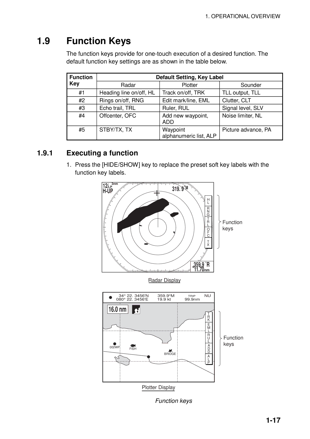 Furuno 1823C manual Function Keys, Executing a function, Function keys, Function Default Setting, Key Label 