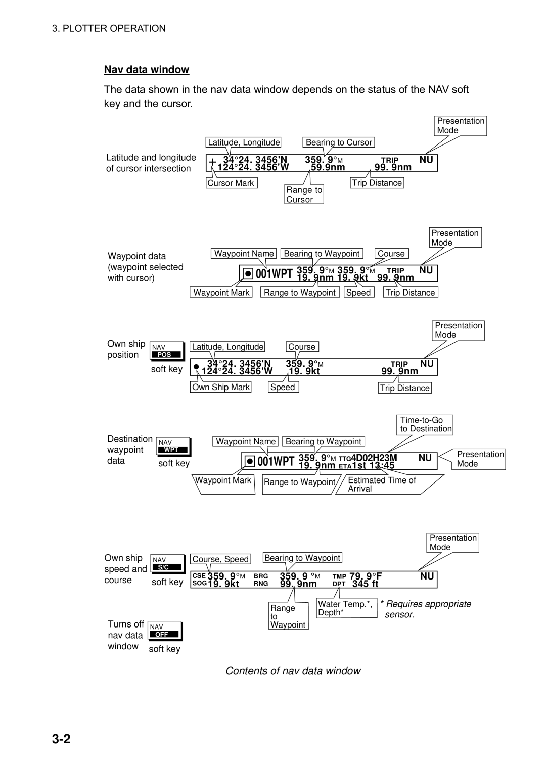 Furuno 1823C manual Nav data window, Contents of nav data window 