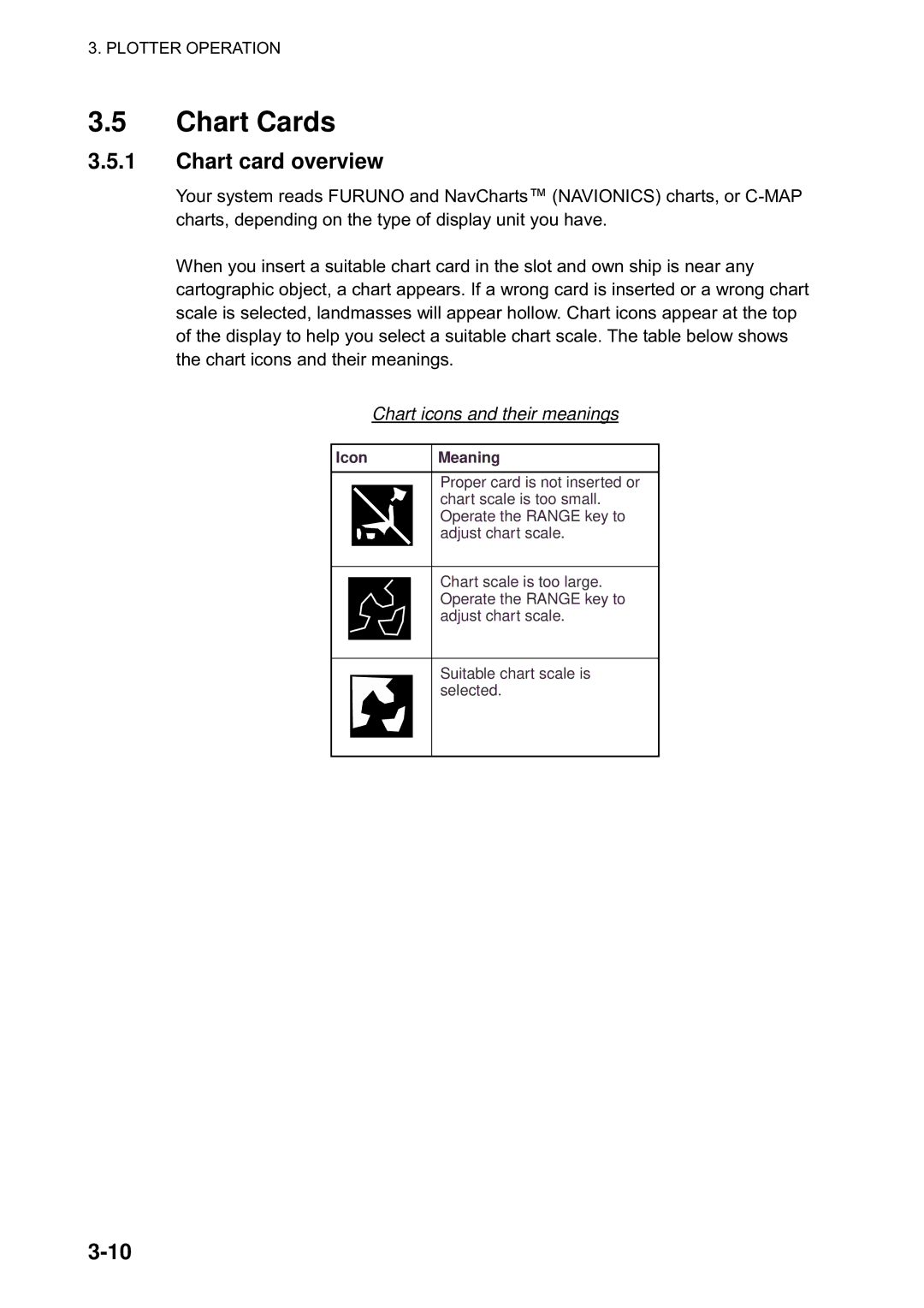 Furuno 1823C manual Chart Cards, Chart card overview, Chart icons and their meanings 