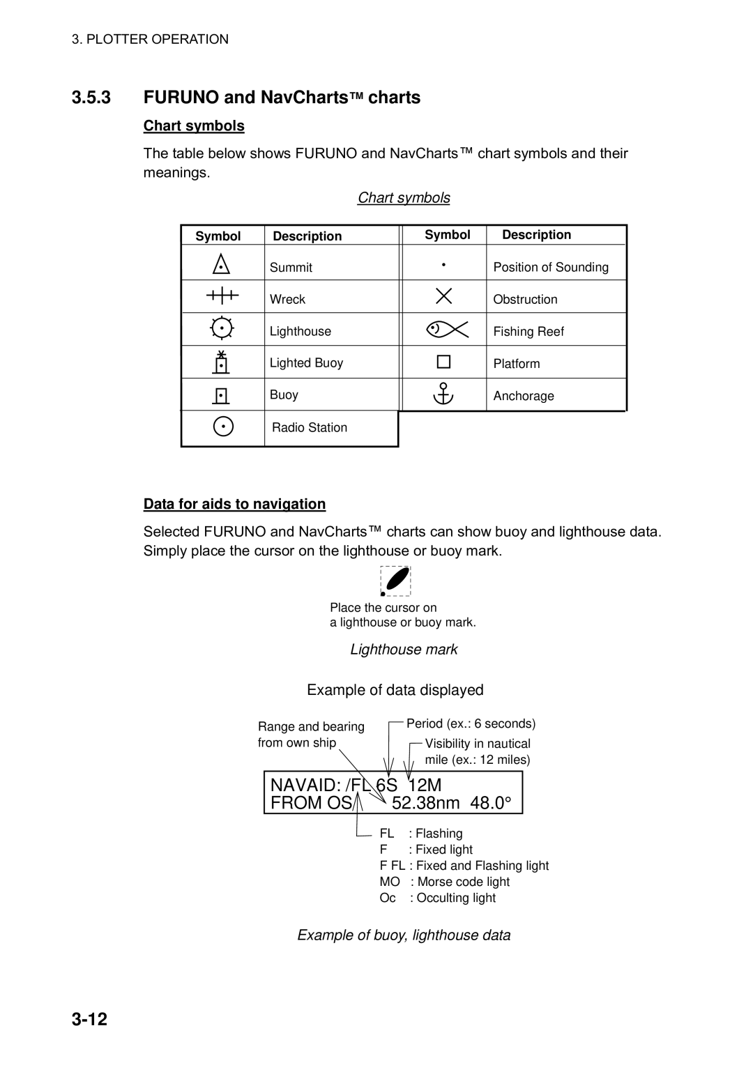 Furuno 1823C manual Furuno and NavCharts charts, Chart symbols, Data for aids to navigation 