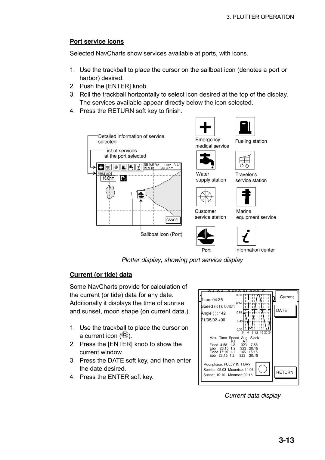 Furuno 1823C Port service icons, Plotter display, showing port service display, Current or tide data, Current data display 