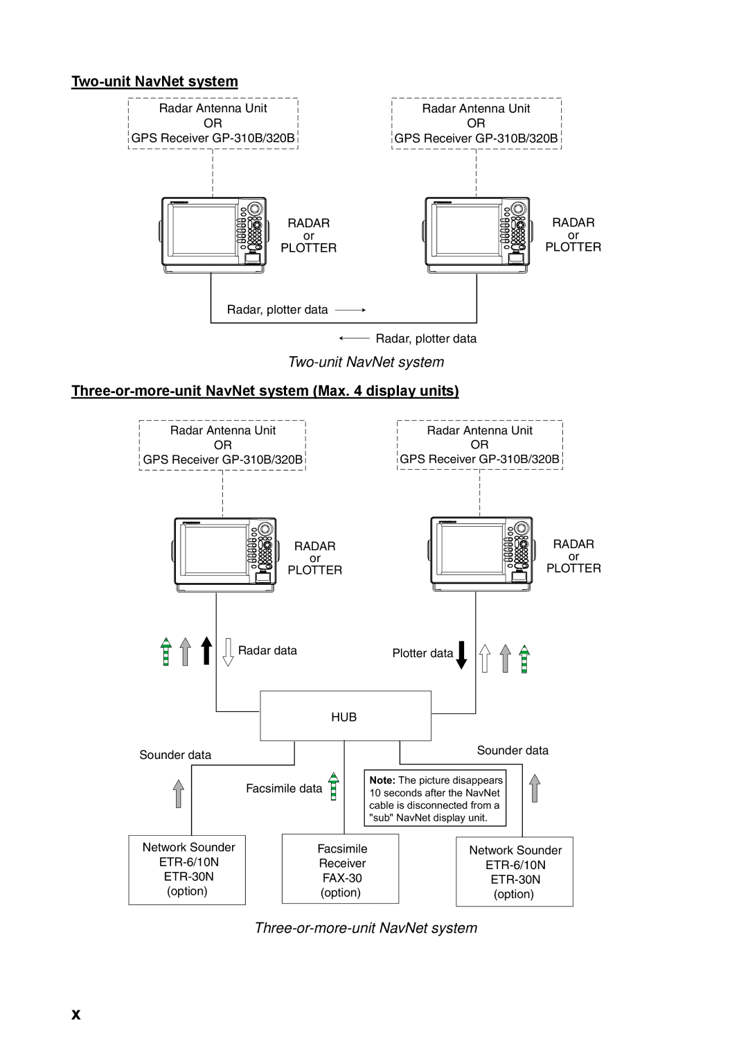 Furuno 1824C manual Two-unit NavNet system, Three-or-more-unit NavNet system Max display units 