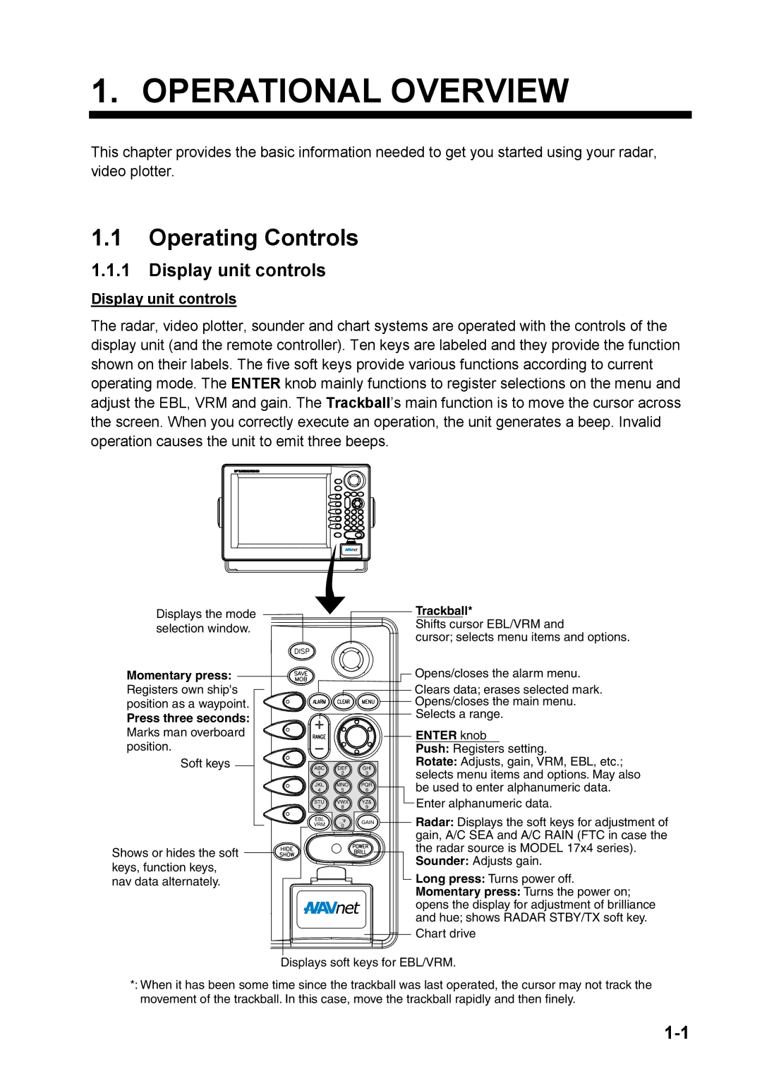 Furuno 1824C manual Operating Controls, Display unit controls 