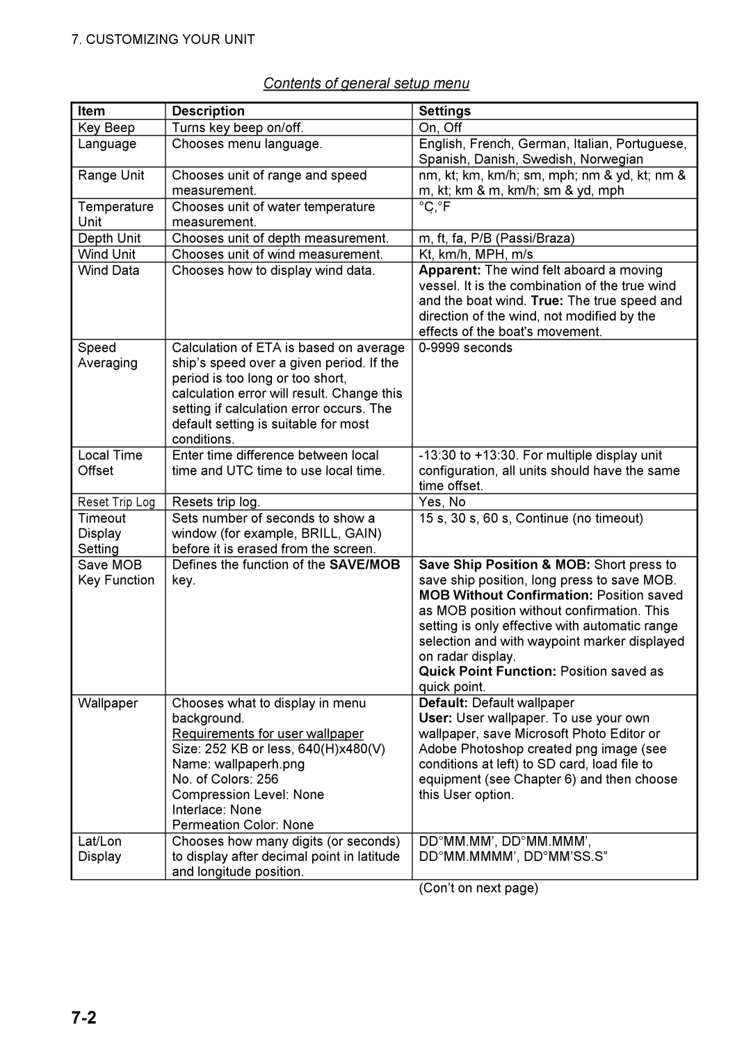 Furuno 1824C manual Contents of general setup menu 