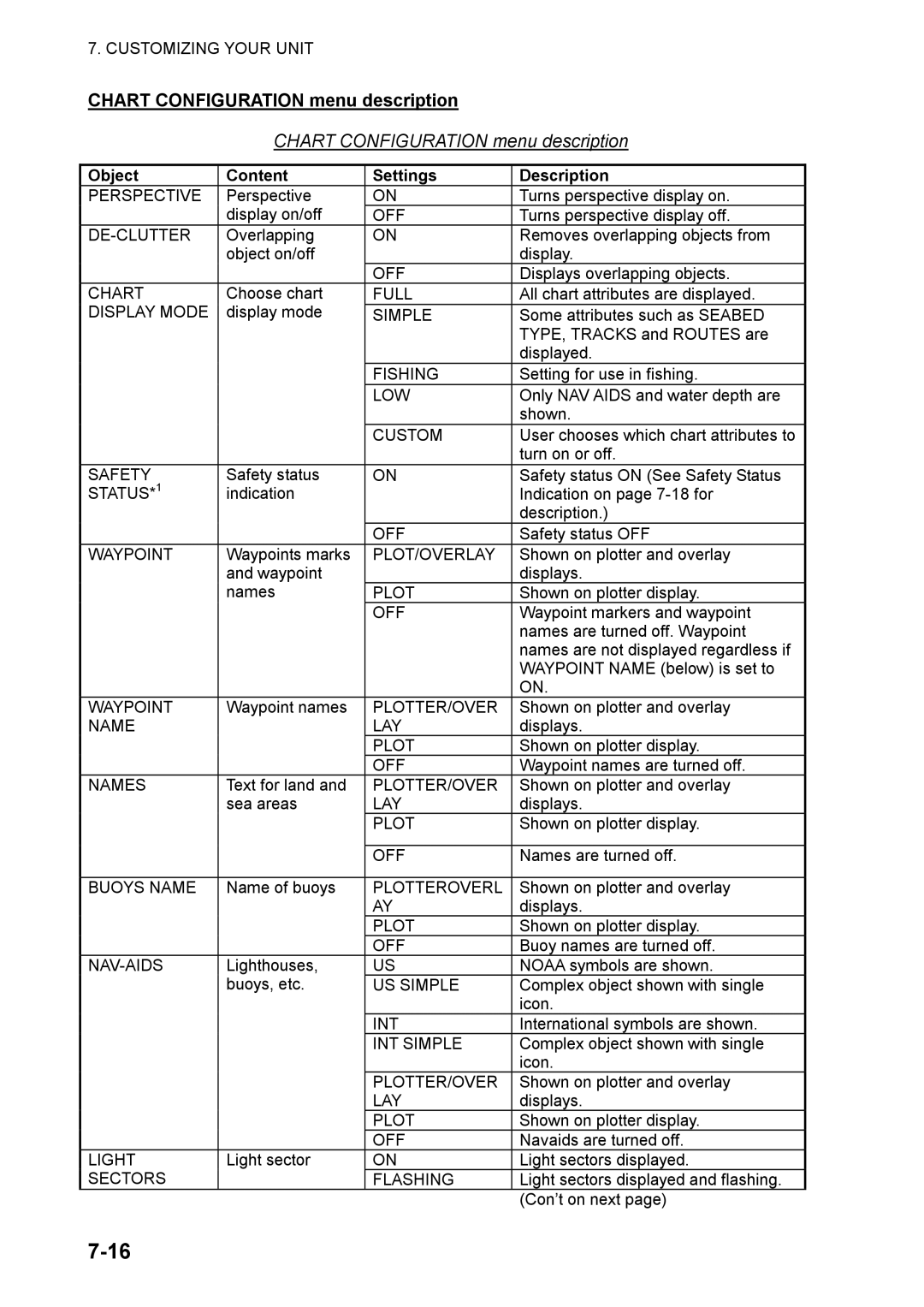 Furuno 1824C manual Chart Configuration menu description, Object Content Settings Description 