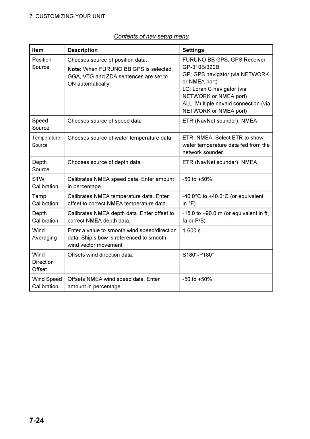 Furuno 1824C manual Contents of nav setup menu 