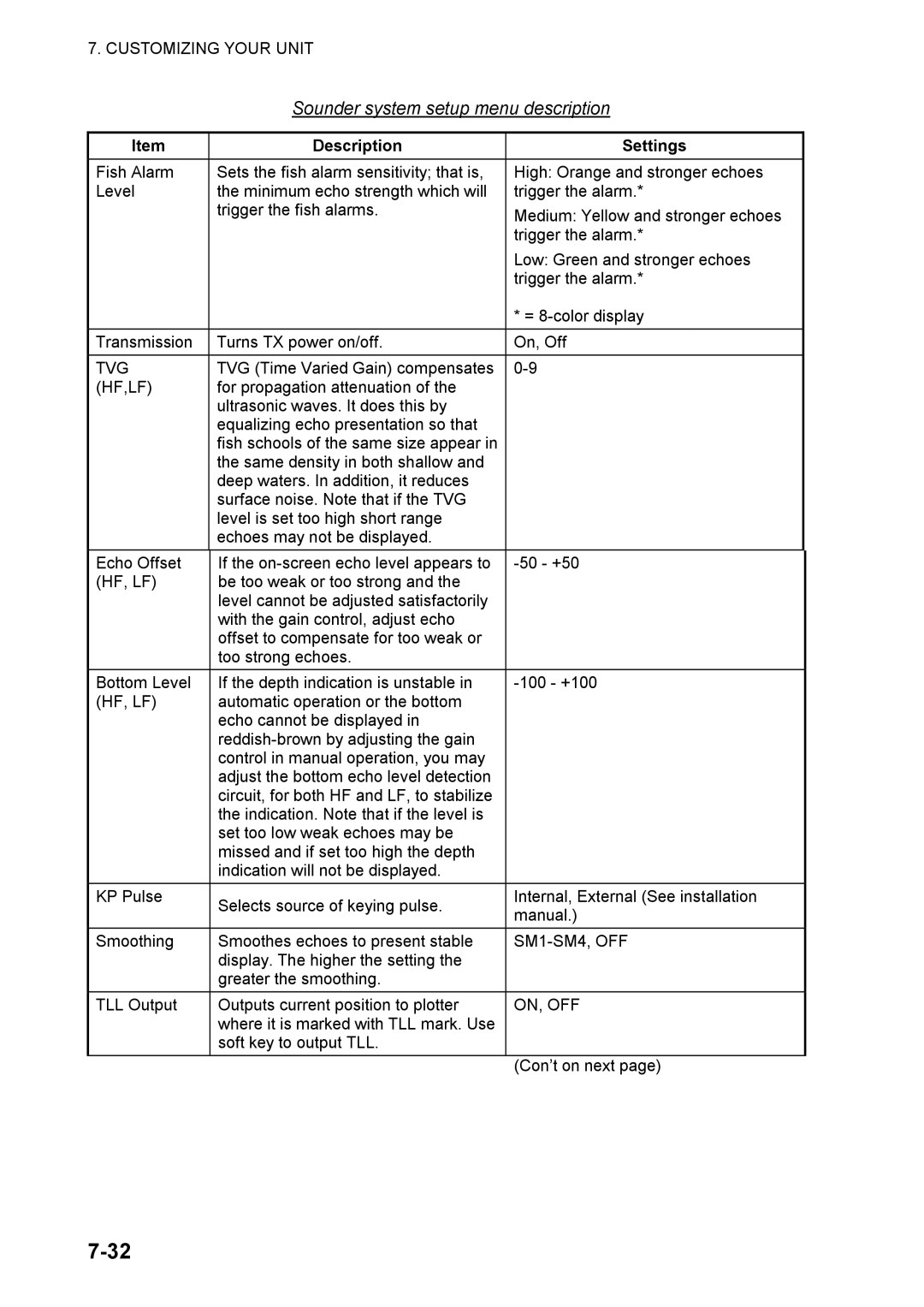 Furuno 1824C manual Sounder system setup menu description, Tvg, Hf,Lf, SM1-SM4, OFF 