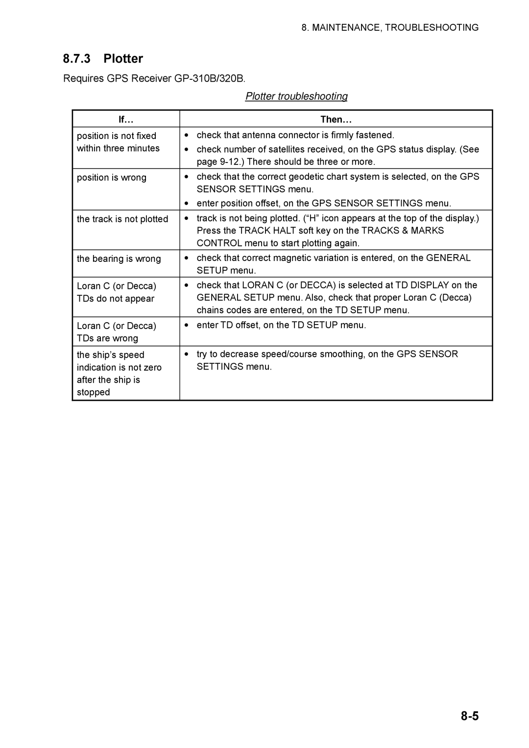 Furuno 1824C manual Plotter troubleshooting 