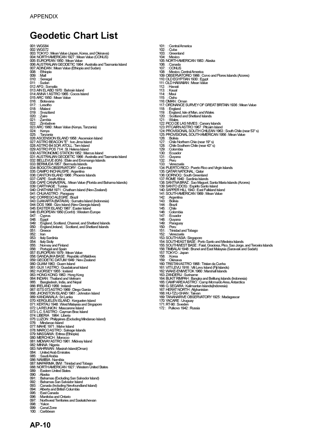 Furuno 1824C manual Geodetic Chart List, AP-10 