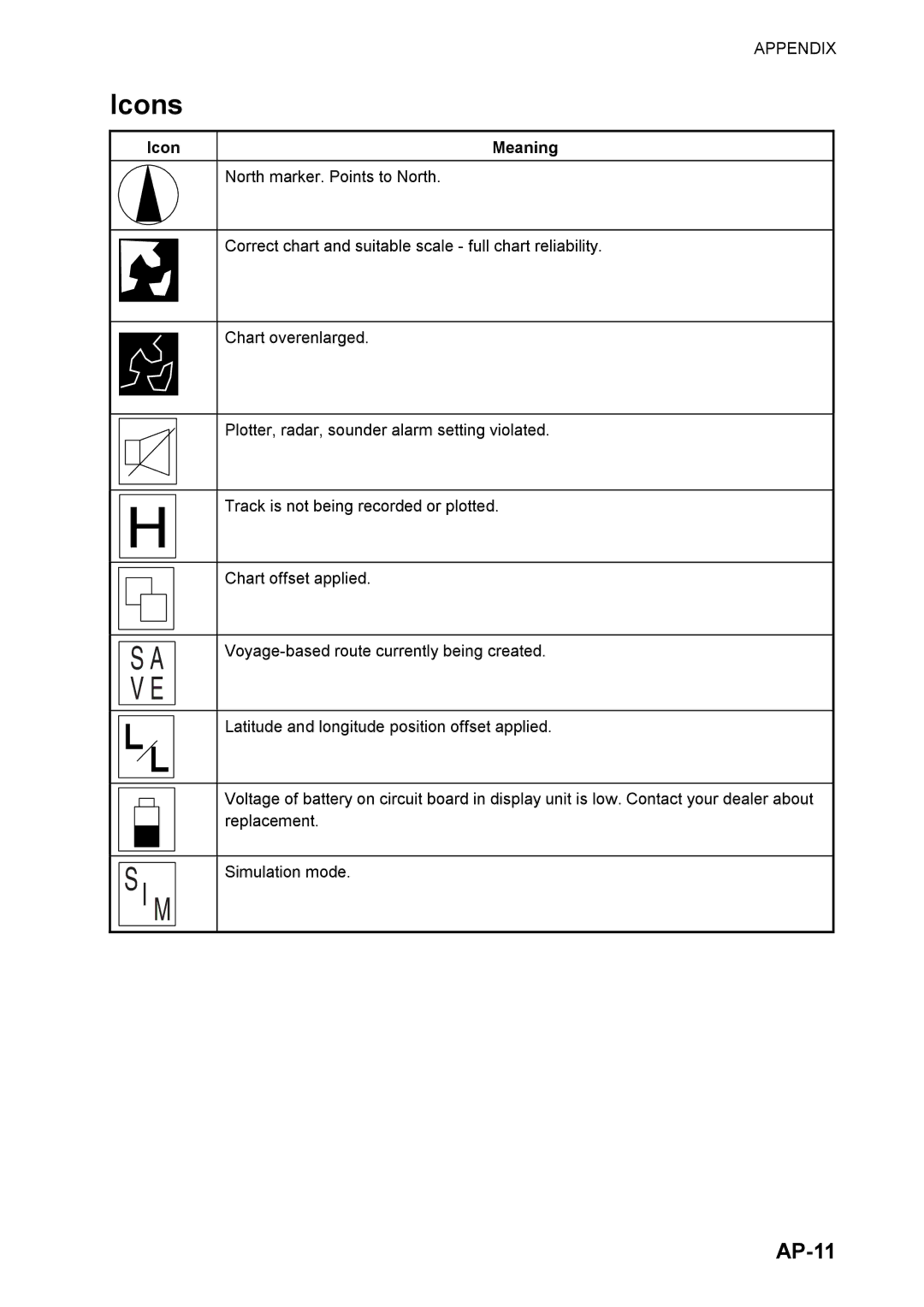 Furuno 1824C manual Icons, AP-11, Icon Meaning 