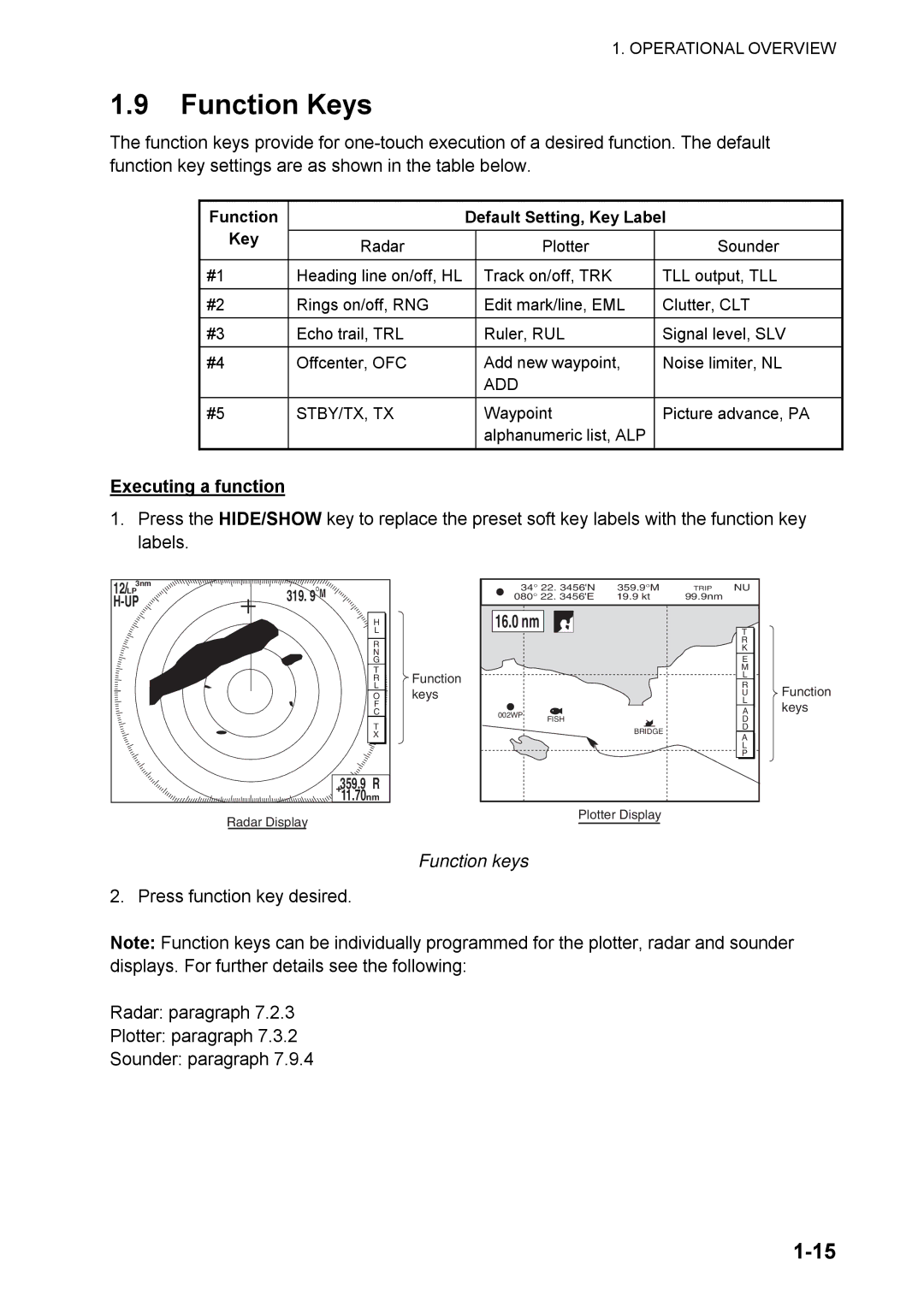 Furuno 1824C Function Keys, Executing a function, Function keys, Function Default Setting, Key Label, Add Stby/Tx, Tx 