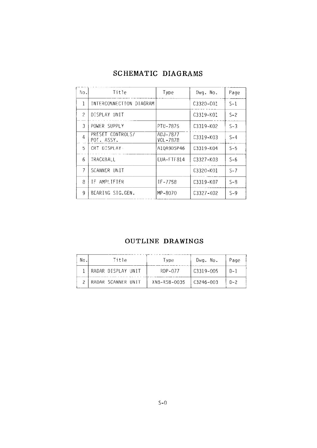 Furuno 1930 manual 