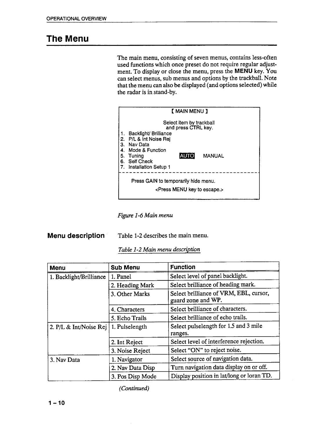 Furuno 1931 MARK-2 manual 