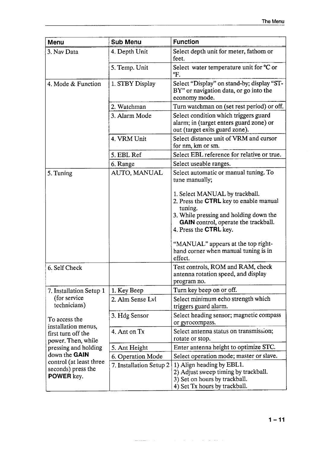 Furuno 1931 MARK-2 manual 