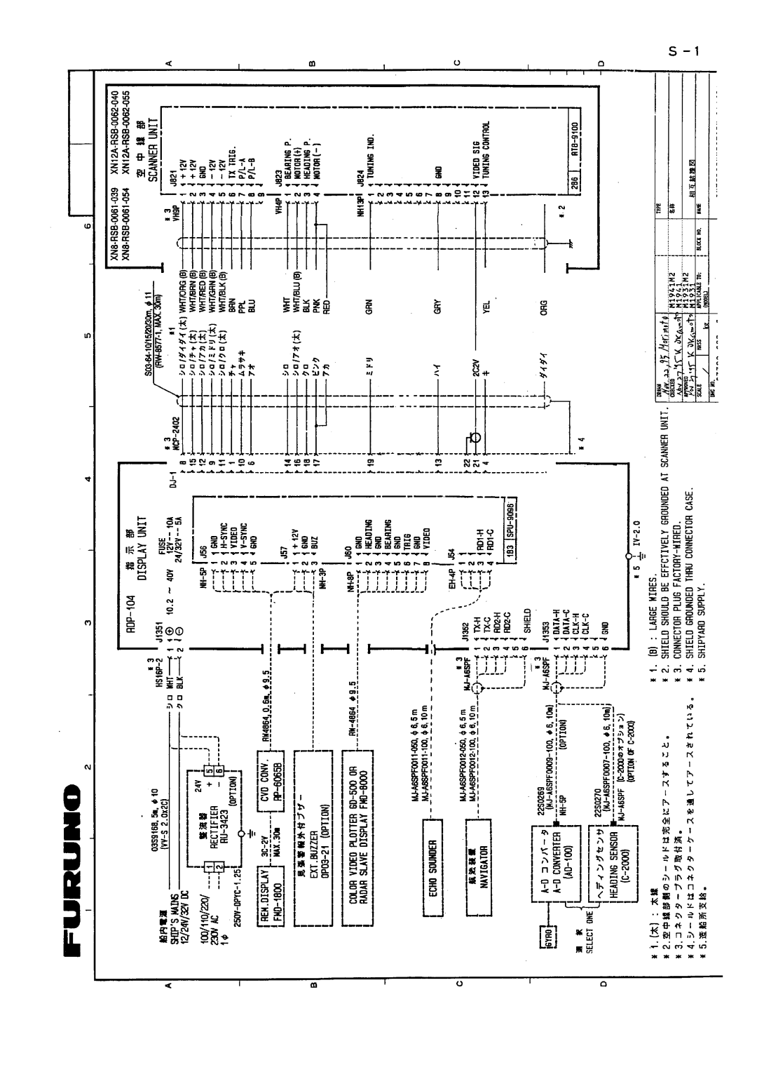 Furuno 1931 MARK-2 manual 