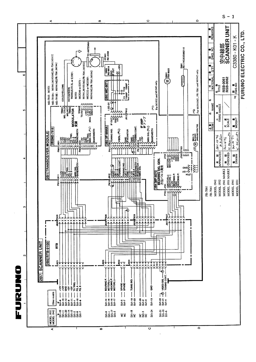 Furuno 1931 MARK-2 manual 