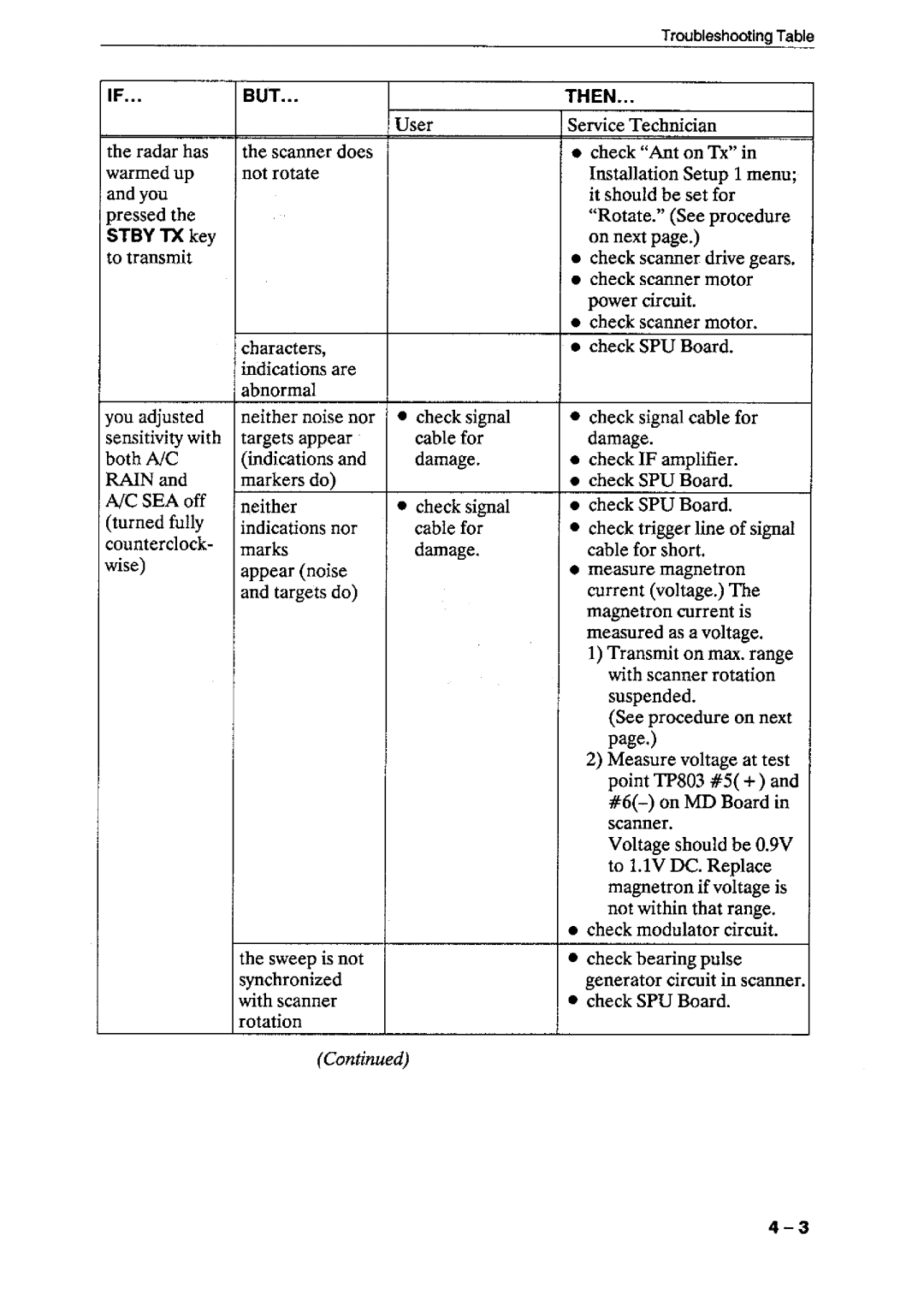 Furuno 1931 manual 