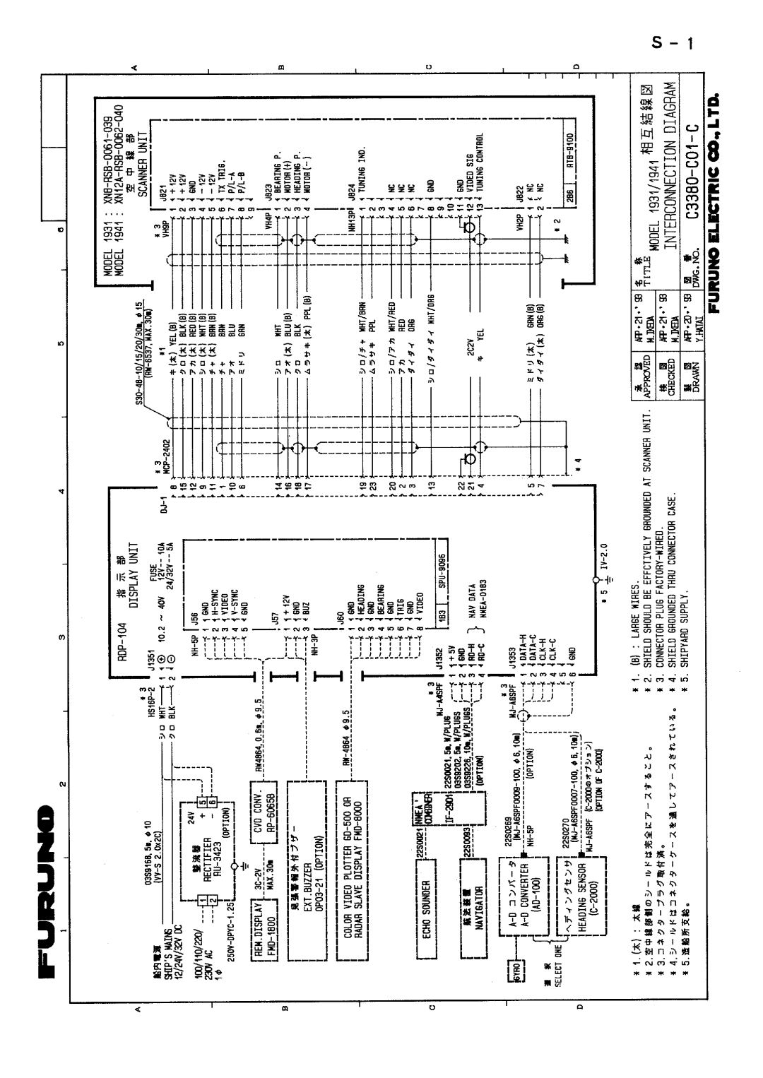 Furuno 1931 manual 