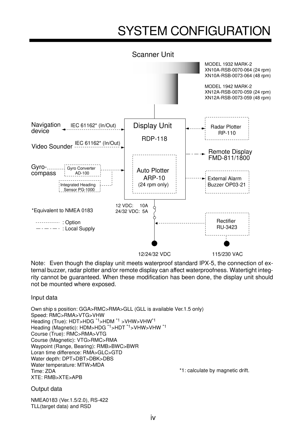 Furuno 1932 MARK-2 manual System Configuration, Scanner Unit 