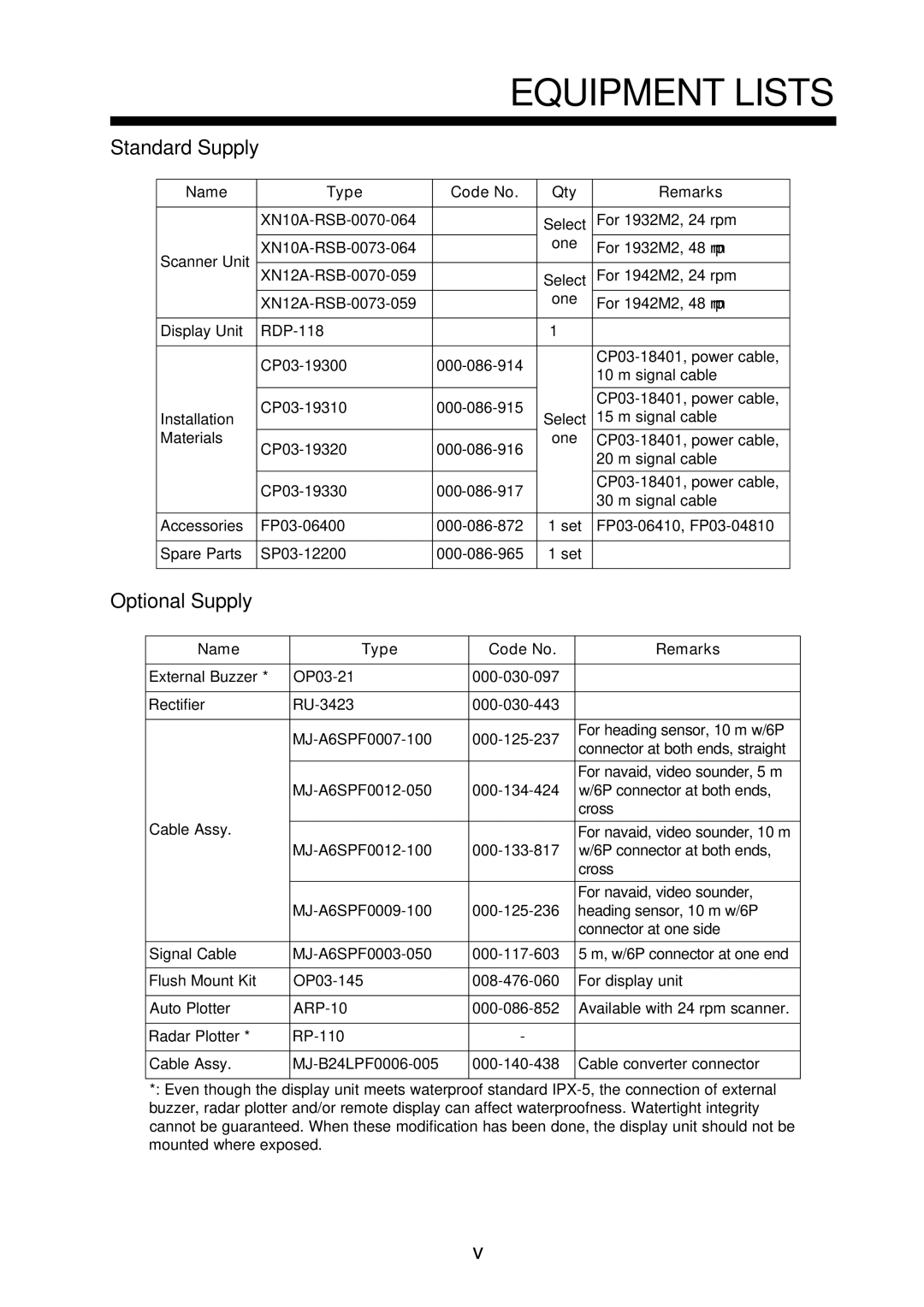 Furuno 1932 MARK-2 manual Equipment Lists, Standard Supply, Optional Supply 