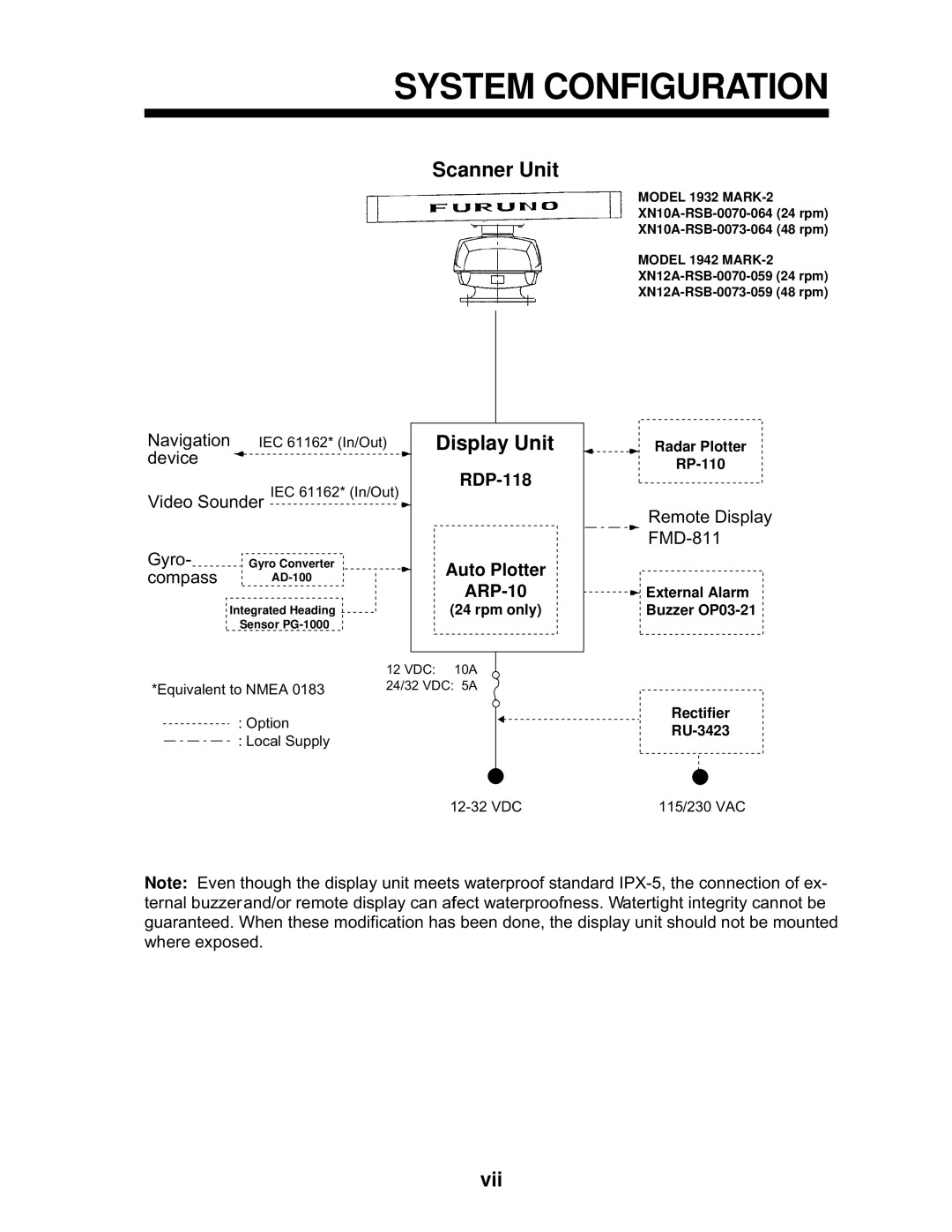 Furuno 1932 MARK-2 manual System Configuration, Scanner Unit, Display Unit 