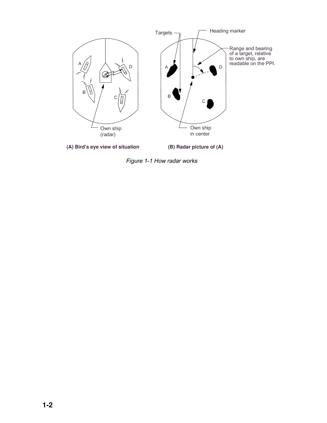 Furuno 1932 MARK-2 manual How radar works 