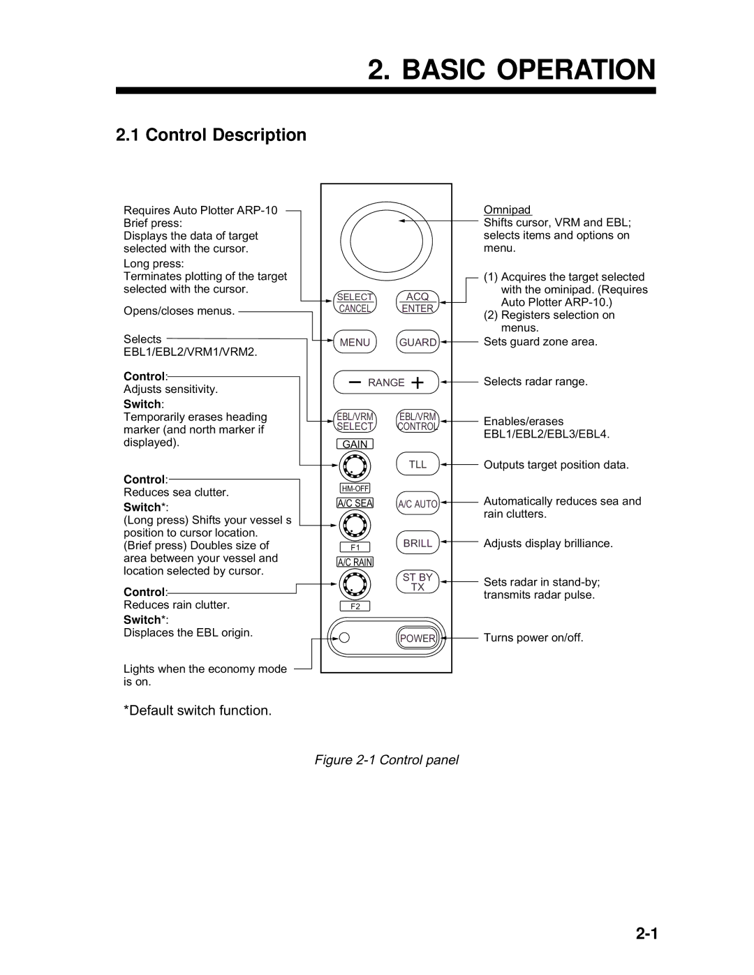 Furuno 1932 MARK-2 manual Basic Operation, Control Description 