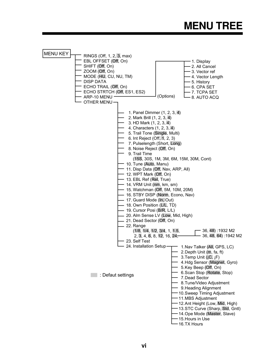 Furuno 1932 MARK-2 manual Menu Tree, Menu KEY 