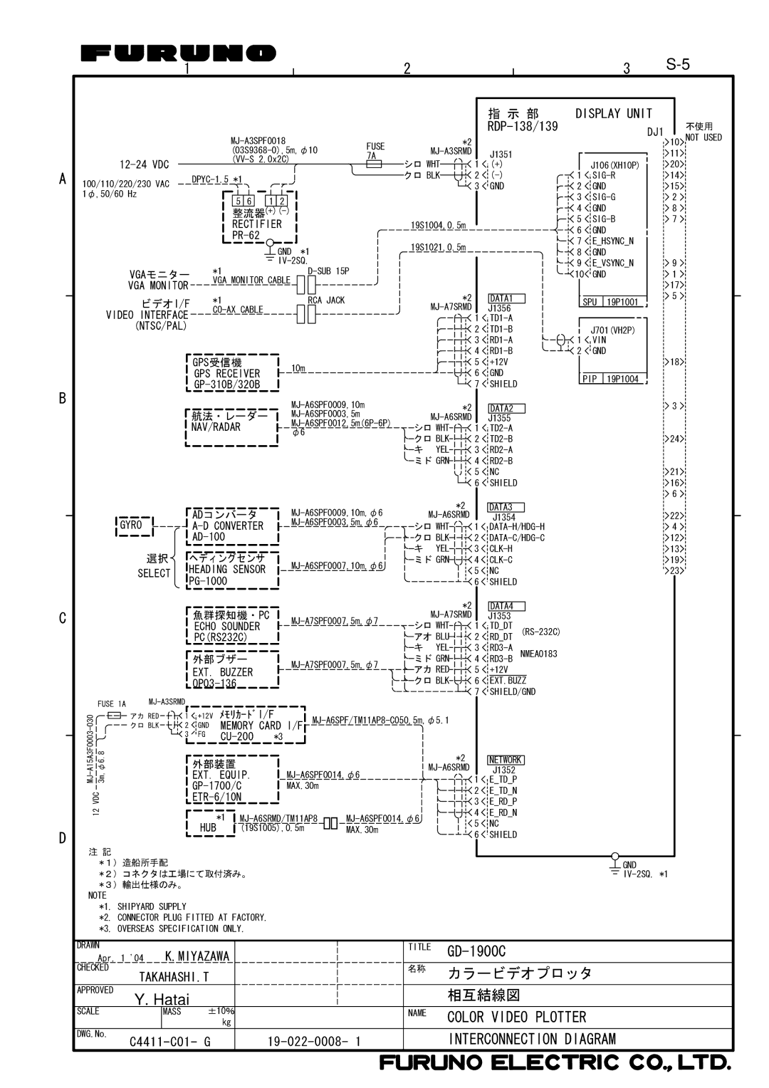 Furuno GD-1900C, 1933C, 1943C, 1833C, 1823C, 1953C manual Hatai 