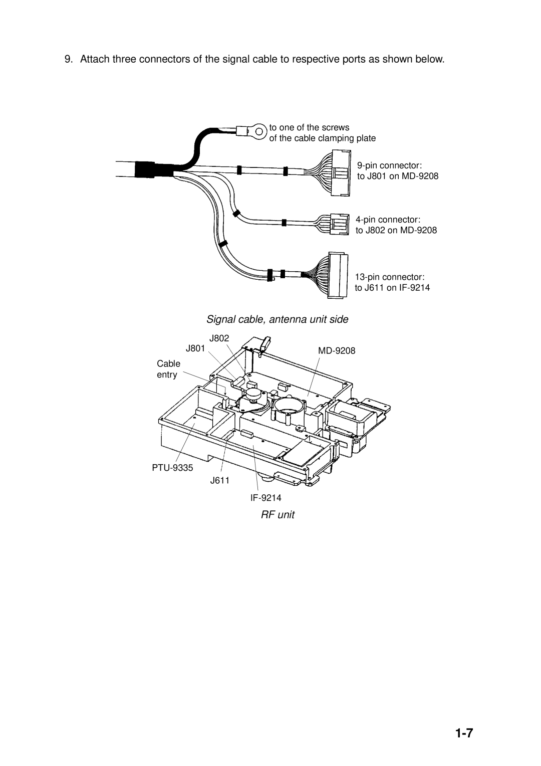 Furuno 1953C, 1933C, 1943C, 1833C, 1823C, GD-1900C manual Signal cable, antenna unit side, RF unit 