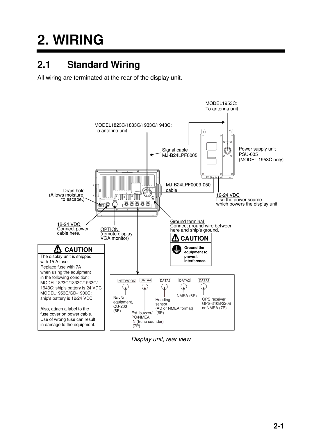 Furuno 1943C, 1933C, 1833C, 1823C, GD-1900C, 1953C manual Standard Wiring, Display unit, rear view 