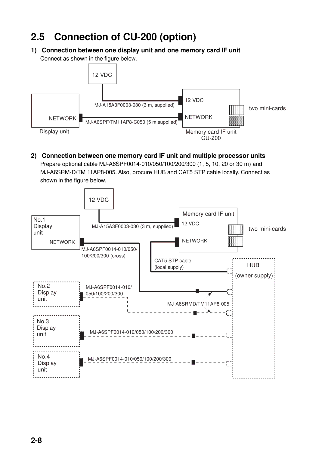 Furuno 1833C, 1933C, 1943C, 1823C, GD-1900C, 1953C manual Connection of CU-200 option, Hub 