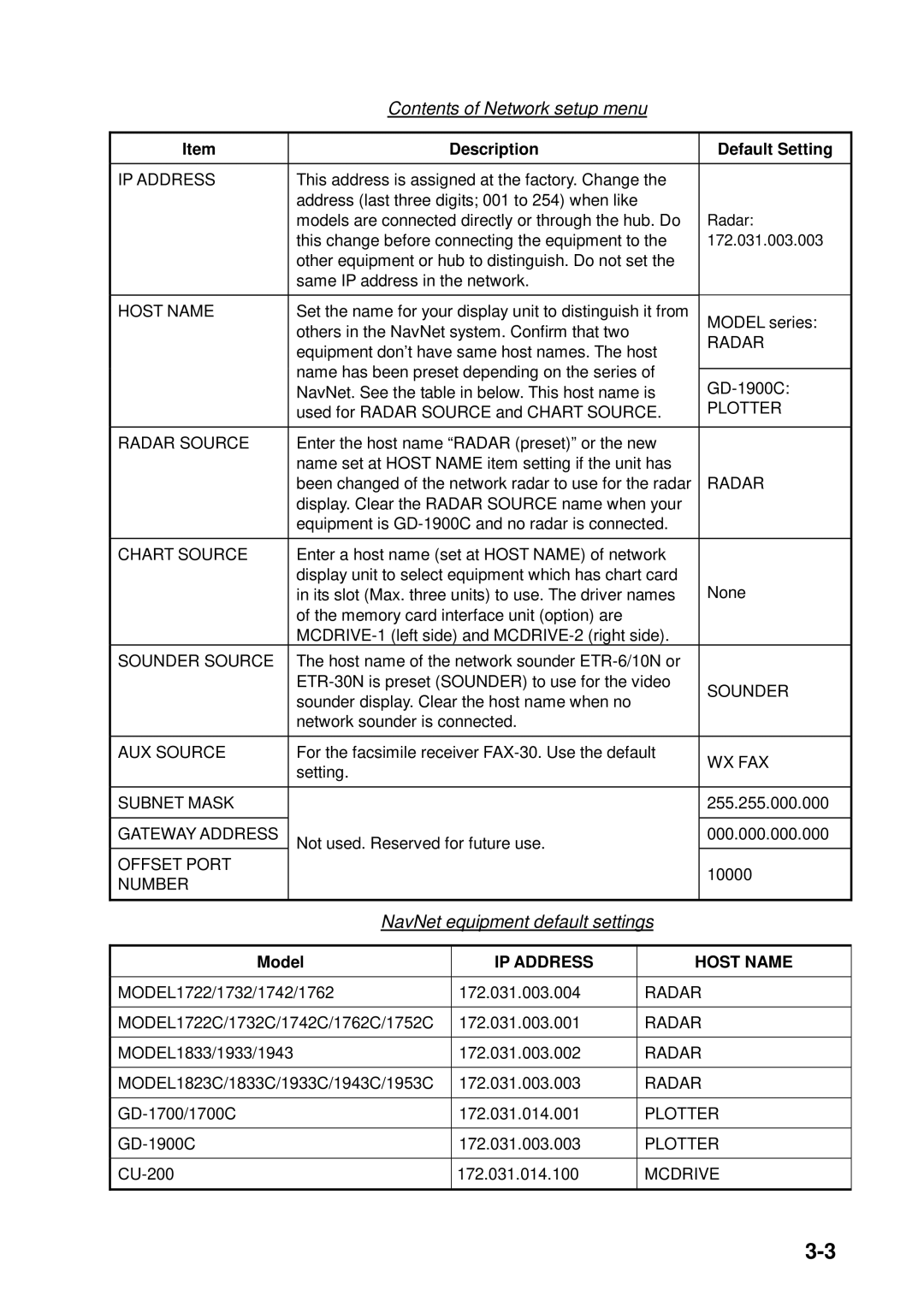 Furuno 1953C, 1933C, 1943C, 1833C, 1823C, GD-1900C manual Contents of Network setup menu, NavNet equipment default settings 