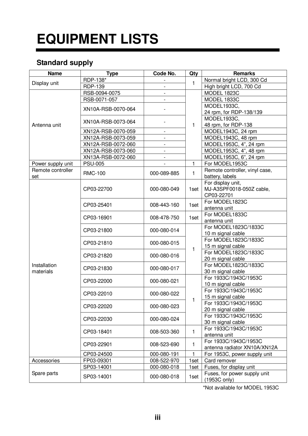 Furuno 1953C, 1933C, 1943C, 1833C, 1823C, GD-1900C manual Standard supply, Iii 