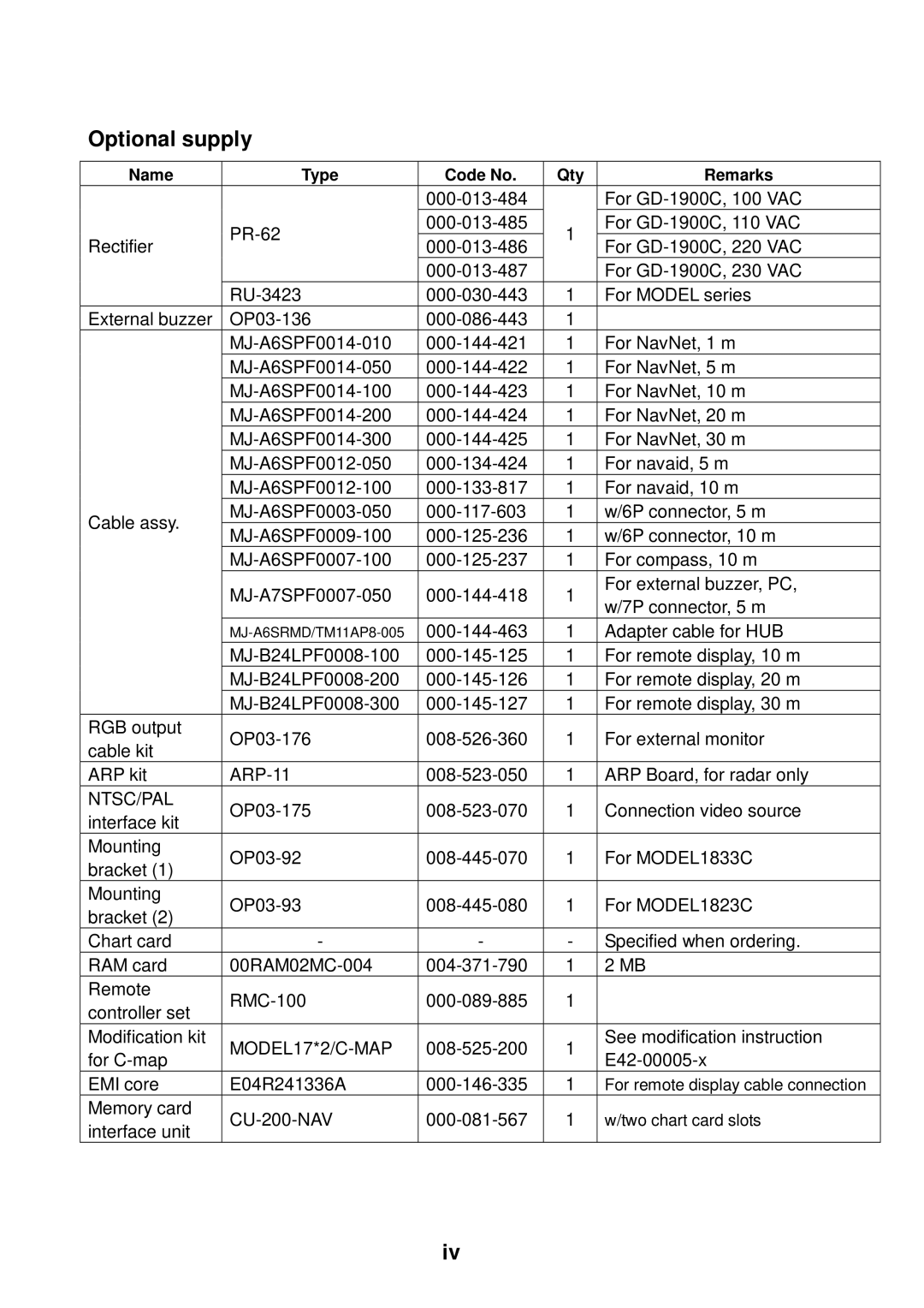 Furuno 1933C, 1943C, 1833C, 1823C, GD-1900C, 1953C manual Optional supply, Ntsc/Pal 