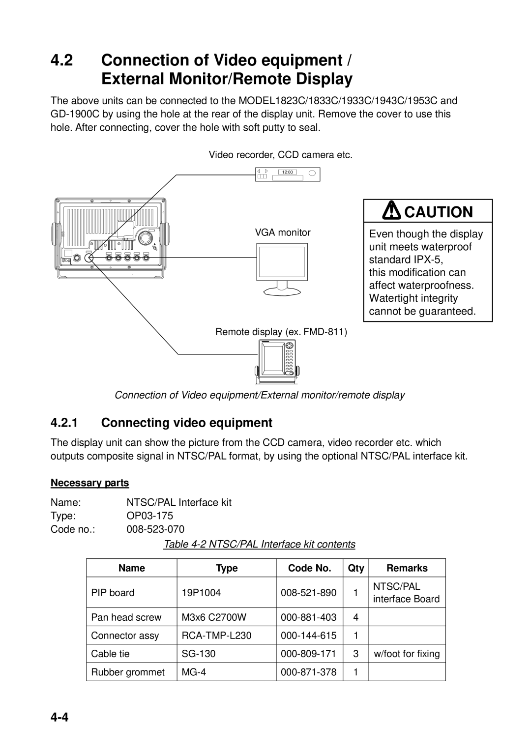 Furuno 1833C, 1933C, 1943C, 1823C, GD-1900C, 1953C manual Connecting video equipment, NTSC/PAL Interface kit contents 