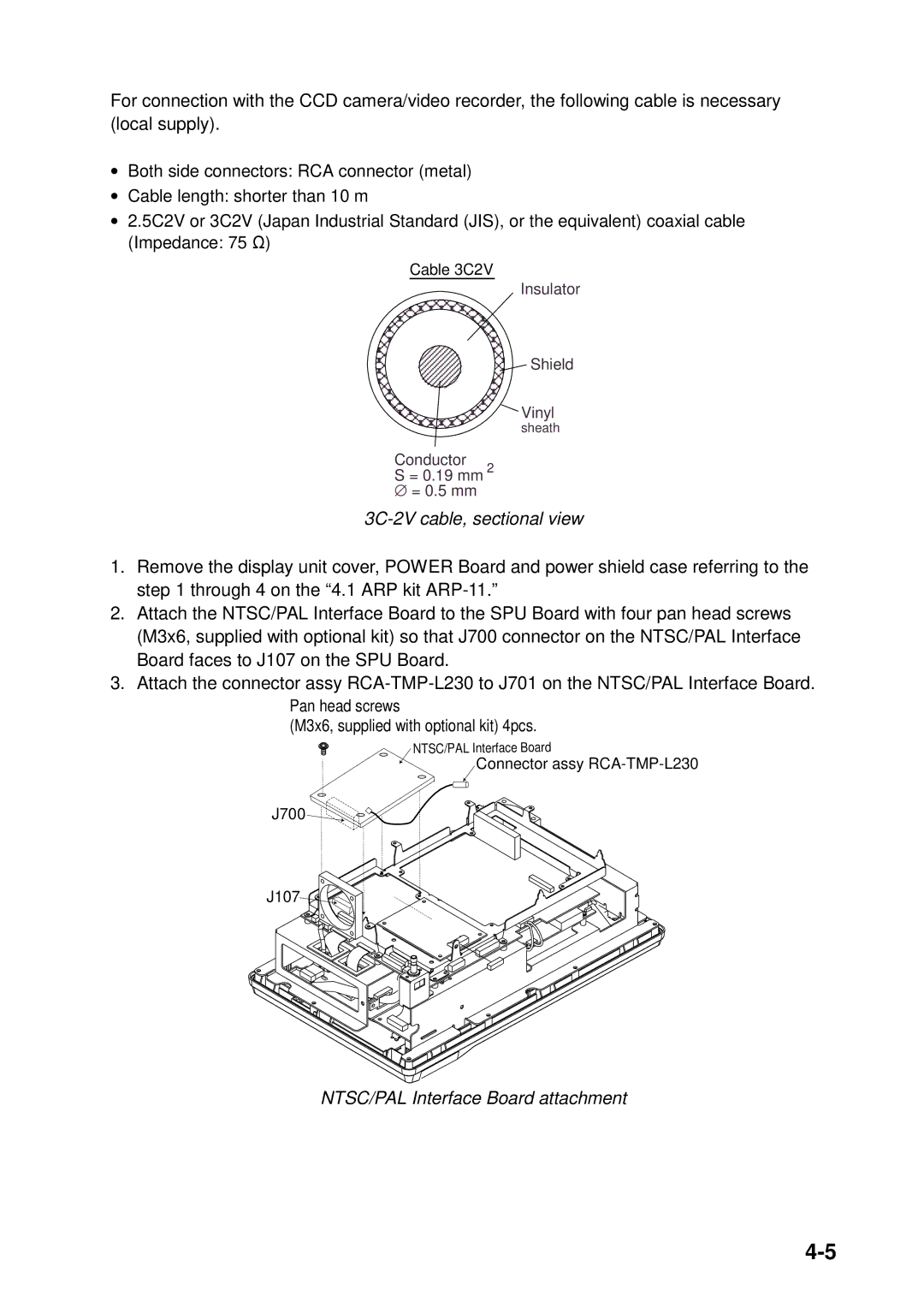 Furuno 1823C, 1933C, 1943C, 1833C, GD-1900C, 1953C manual 3C-2V cable, sectional view, NTSC/PAL Interface Board attachment 