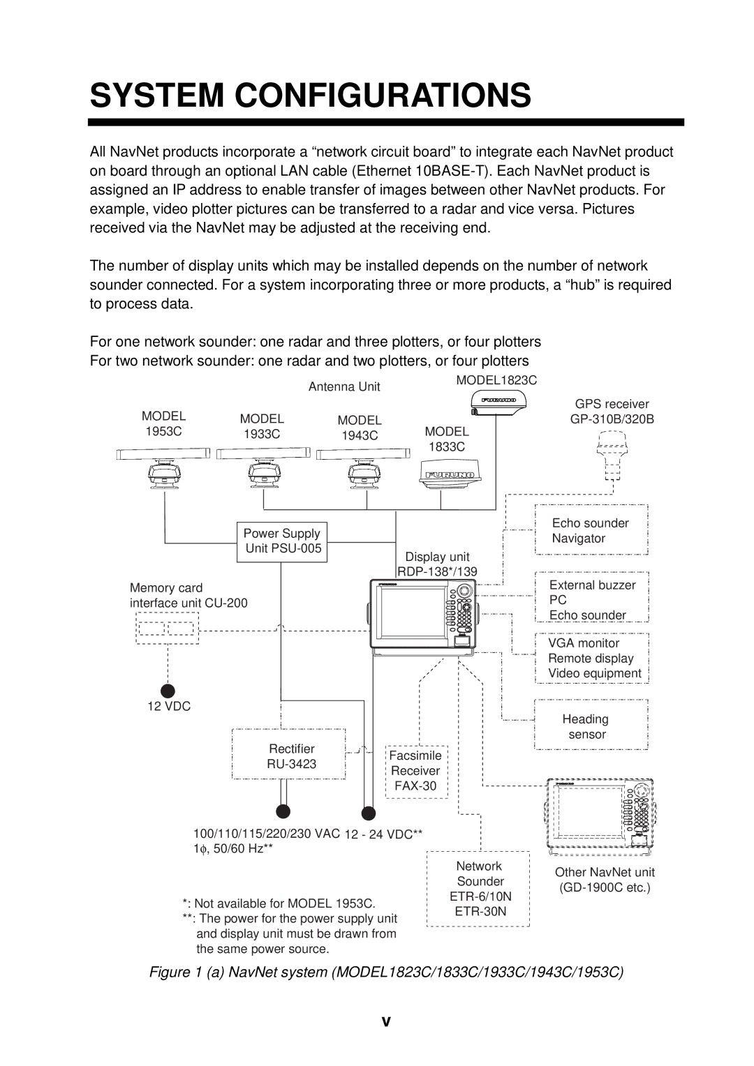 Furuno 1943C, 1933C, 1833C, 1823C, GD-1900C, 1953C manual System Configurations 