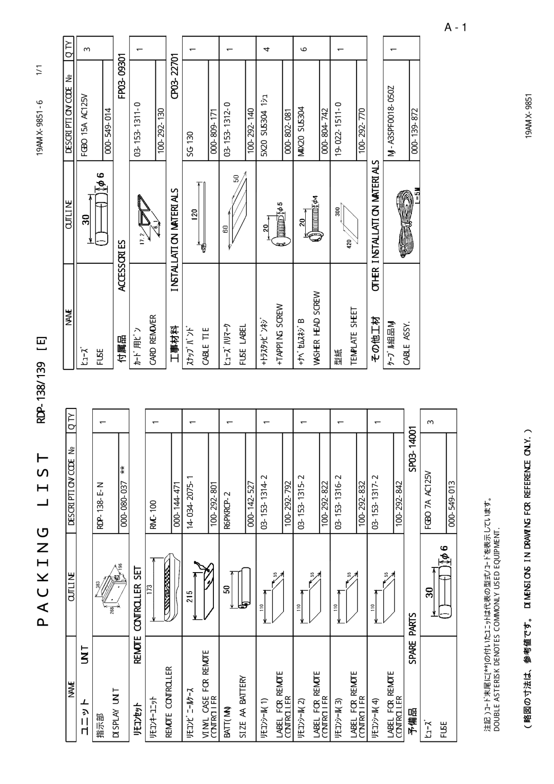 Furuno 1953C, 1933C, 1943C, 1833C, 1823C, GD-1900C manual Ｐａｃｋｉｎｇ Ｌｉｓｔ RDP-138/139 E 