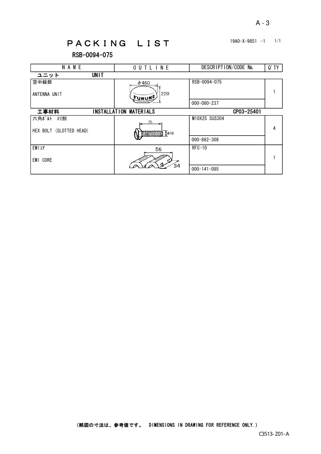 Furuno 1943C, 1933C, 1833C, 1823C, GD-1900C, 1953C manual Ｐａｃｋｉｎｇ Ｌｉｓｔ 