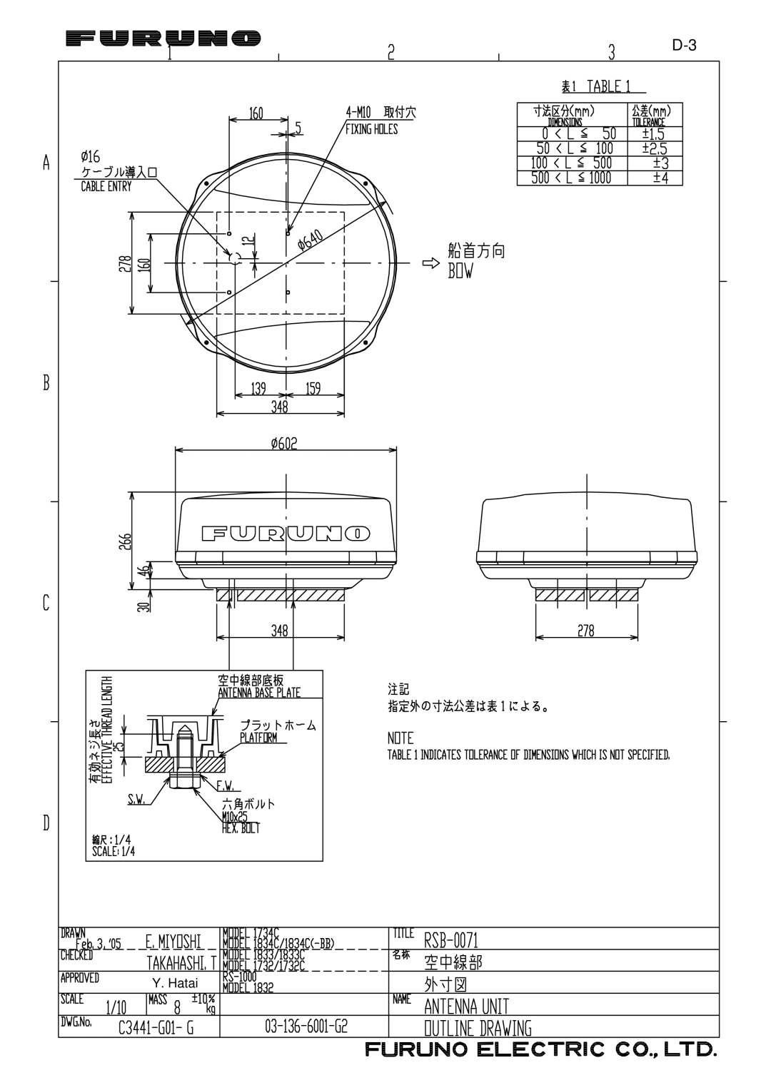 Furuno GD-1900C, 1933C, 1943C, 1833C, 1823C, 1953C manual Hatai 